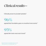 TULA Skin Care Face Filter Blurring and Moisturizing Primer - Evens the Appearance of Skin Tone & Redness, Hydrates & Improves Makeup Wear - Image 6