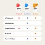 Mighty Patch™ Original patch from Hero Cosmetics – The #1 Hydrocolloid Acne Pimple Patch for Shrinking Zits and Whiteheads in 1 use; Nighttime Spot Stickers for Face and Skin (72 Count) - Image 4