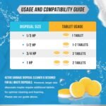 Garbage Disposal Cleaner Deodorizer Tablets - 24 Pack, New Powerful XL Foaming Tablet - Fresh Citrus Foam Sink Garburator Disposer Freshener, Natural Kitchen Drain Cleaning Care - 1 Year Supply - Image 6