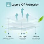 LEMENT KN95 Face Masks,50 Pack Breathable Cup Dust Disposable Masks For Adult,Teenager - Image 3