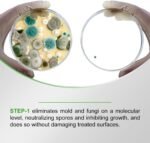 PermaSafe HVAC Solutions, Mold Removal & Prevention Treatment, and Indoor Air Quality Enhancer for all System Components and Ductwork - Image 4