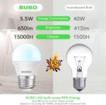 BUBO LED Refrigerator Light Bulb 40 Watt Equivalent, Fridge Light Bulb 120V, Appliance Bulb Daylight 5000K, A15 E26 Medium Base Bulb, 5.5W, Non-Dimmable, 4 Pack - Image 8