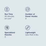 Electrolux Ultimate600 Complete Home Cordless Stick Vacuum with 3 Specialized Nozzles (Multi-Surface, Hard Floor & Pet), 50-Minute Run Time, 3 Power Modes, White - Image 5