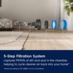 Electrolux Ultimate600 Complete Home Cordless Stick Vacuum with 3 Specialized Nozzles (Multi-Surface, Hard Floor & Pet), 50-Minute Run Time, 3 Power Modes, White - Image 10