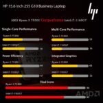 HP New 15.6" Business Laptop(2025/2026 Edition), AMD Ryzen 5 7000-Series(Outperforms i7-1165G7), 32GB RAM, 1TB SSD, Ultra Quiet Design, Long Battery Life, Windows 11 Pro with Microsoft Office, WOWPC - Image 5