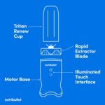 nutribullet Ultra Personal Blender, Deluxe Version, NB80500, 32 oz, Gray - Image 4