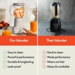 bella 6 Pcs Portable Rocket Blender, Juicer & Smoothie Maker, Press & Twist Design, EverGood™ & BPA Free Dishwasher Safe Parts, 4 Tip Stainless Steel Blade, Cord Wrap, 240 Watt Motor, Oatmilk - Image 8