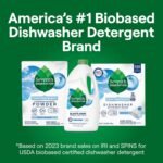 Seventh Generation Dishwasher Detergent Gel for Sparkling Dishes Free & Clear Fragrance Free 42 oz, Pack of 6 - Image 7