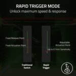 Razer Huntsman V3 Pro Mini 60% Esports Gaming Keyboard: Analog Optical Switches - Razer Snap Tap - Rapid Trigger - Adjustable Actuation - Dual-Purpose Mod Keys - Doubleshot PBT Keycaps - Black - Image 5