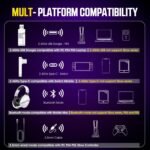 Wireless Gaming Headset with Noise Canceling Microphone for PS5, PC, PS4, 2.4G/Bluetooth Gaming Headphones with USB and Type-c Connector, Wired Mode for Controller Gamecube - Image 7