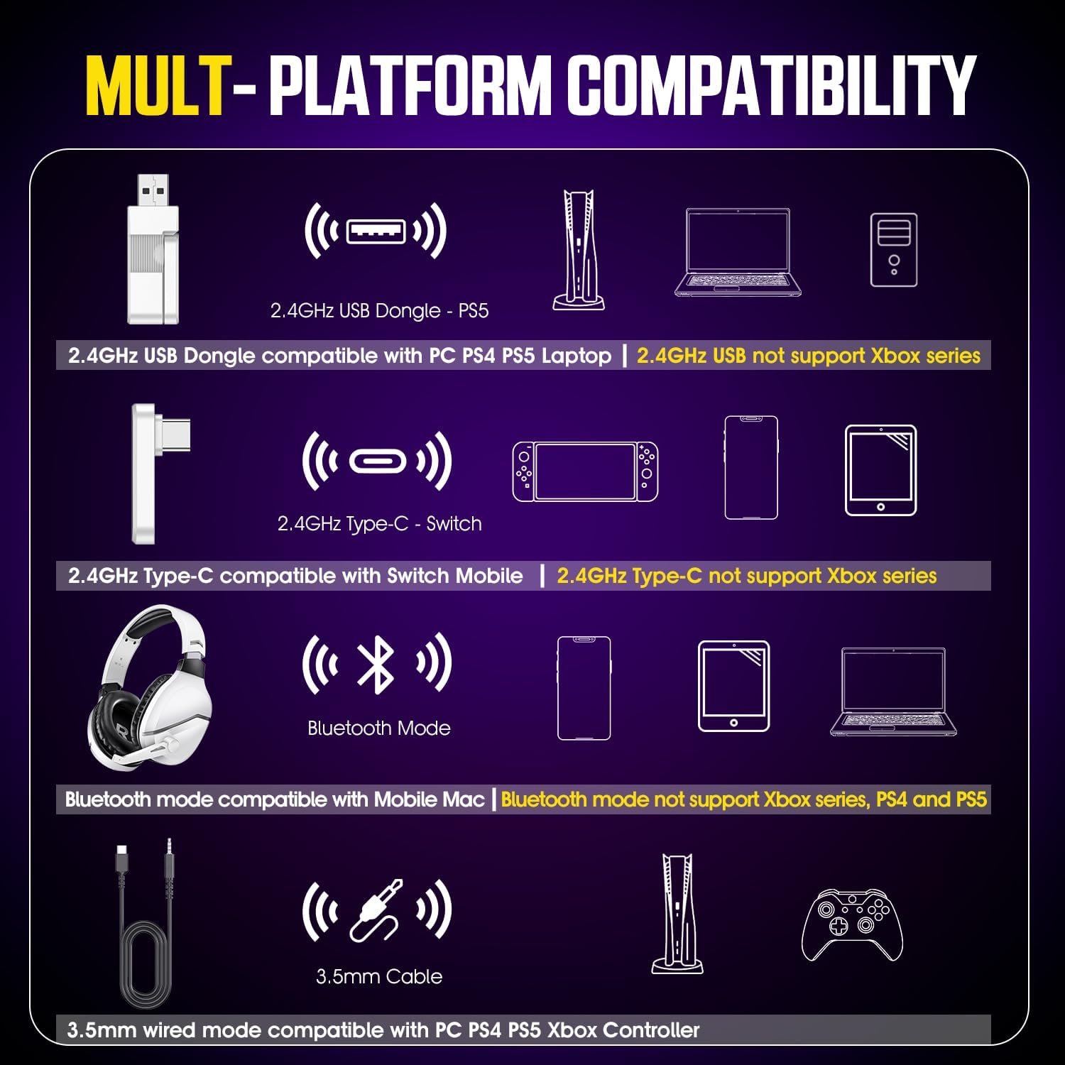 Wireless Gaming Headset with Noise Canceling Microphone for PS5, PC, PS4, 2.4G/Bluetooth Gaming Headphones with USB and Type-c Connector, Wired Mode for Controller Gamecube - Image 7