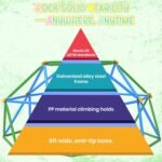 Gardenature 6FT Climbing Dome for Kids 3-8, Jungle Gym for Indoor and Outdoor, Geometric Dome Climber Supporting 440 Lbs Anti-Rust Metal Play Structure, Kids Gift Toys, ASTM Approved, Blue & Green - Image 6