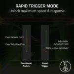 Razer Huntsman V3 Pro TKL Esports Gaming Keyboard: Analog Optical Switches - Razer Snap Tap - Rapid Trigger - Adjustable Actuation - Media Keys & Dial - Doubleshot PBT Keycaps - Wrist Rest - Black - Image 5