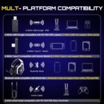 Wireless Gaming Headset for PS5, PC, PS4, 2.4G/Bluetooth Gaming Headphones with Noise Canceling Microphone, USB and Type-C Connector, 7.1 Surround Sound, RGB Lighting, 60H Battery - Image 7