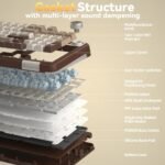 SOLAKAKA A99 Pro Mechanical Keyboard with LCD Screen & Metal Knob, Wireless Gaming Keyboard with BT5.0/2.4GHz/USB-C, Hot Swappable Creamy Keyboard, Gasket Structure, RGB Backlit, for Win/Mac - Image 8