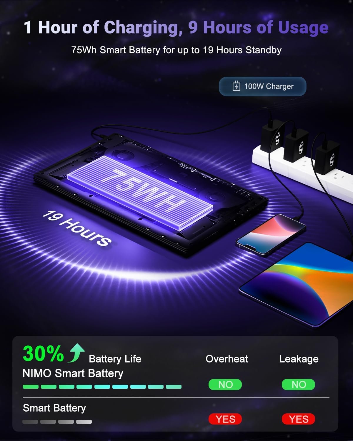 NIMO 17.3" Light-Gaming-Laptop, AMD Ryzen 7 8745HS 8 Cores 32GB DDR5 RAM 1TB SSD, Radeon 780M Graphics, FHD IPS Display, 100W Type-C Fast Charger, Backlit Keyboard, Fingerprint, USB 4.0 - Image 5