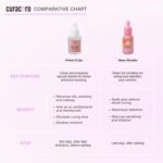 Curacoro Eyelash Extension Primer 15 ML - Increase Adhesive Bonding Power | Easily Removes Proteins and Oils/Oil Free/Longer Extension Retention (Prime It Up) - Image 8