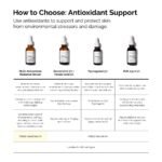 The Ordinary Multi-Antioxidant Radiance Serum, Vitamin C Serum For Face, Brighten & Protect Skin – Boosts Glow & Shields Against Environmental Stressors, 1 Fl Oz - Image 8