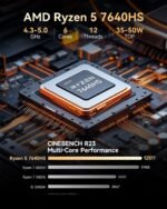 GMKtec M6 Ultra Gaming Mini PC Ryzen 7640HS (Upgraded 6600H/ 6800U), 32GB RAM DDR5 1TB SSD Dual NIC LAN 2.5GbE Desktop Computers Office Home, Triple 4K Display, WiFi 6, USB4, BT 5.2, DP, HDMI 2.0 - Image 4