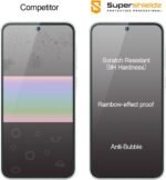Supershieldz (2 Pack) Designed for Samsung Galaxy A35 5G Tempered Glass Screen Protector, Anti Scratch, Bubble Free - Image 3