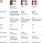 Google Pixel 9a with Gemini - Unlocked Android Smartphone with Incredible Camera and AI Photo Editing, All-Day Battery, and Powerful Security - Obsidian - 128 GB - Image 10