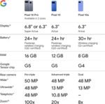 Google Pixel 10a - Unlocked Android Smartphone - 7 Years of Pixel Drops, 30+ Hours Battery, Camera Coach, Gemini Live, Durable Design, Call Screen, Car Crash Detection - Berry - 128 GB (2026 Model) - Image 7