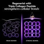 Olay Retinol Night Cream for Women, MAX, Anti-Aging Face Mousturizer, Fragrance-Free, Non Greasy - Anti-Wrinkle, Smooth Fine Lines, Hydrating Skin Care - Triple Collagen Cream, Niacinamide, 1.7oz - Image 8