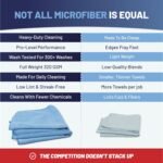 MW Pro Microfiber Cleaning Cloth | Blue | 12 Pack | 16” x 16” | All Purpose Microfiber Towels - Clean, Dust, Polish, Scrub, Absorbent - Image 6
