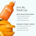 Bliss Bright Idea Vitamin C Serum & Eye Cream Duo - Brightening and Hydrating - Anti-aging Serum, Reduces Fine Lines - Clean, Vegan & Cruelty-Free - Image 4