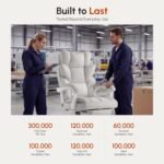Dowinx Big and Tall Office Chair with Pocket Spring Cushion,High Back Computer Gaming Chairs with Linkage Armrests,Executive Desk Chairs with Footrest,Cloth-White - Image 7