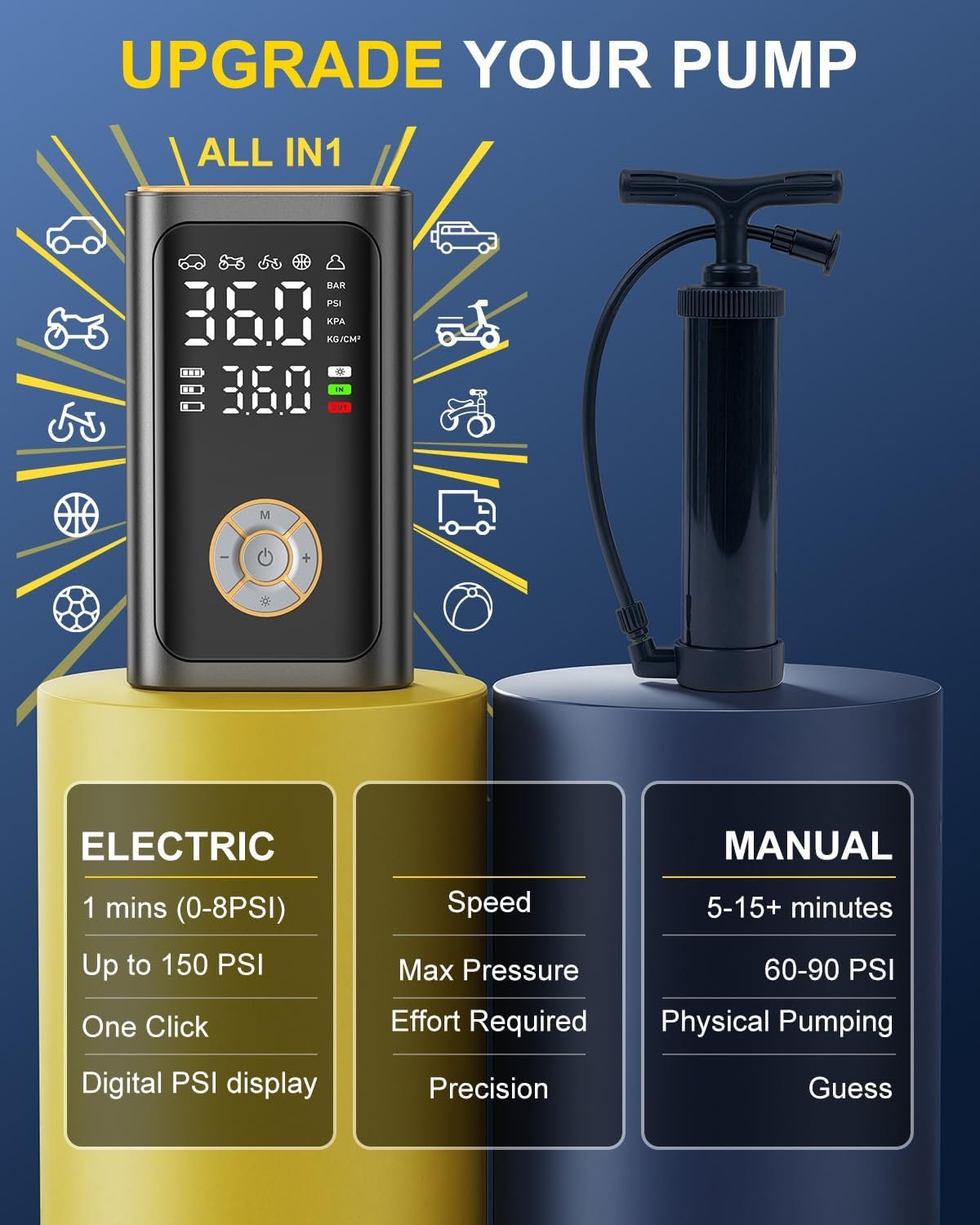 Tire Inflator Portable Air Compressor - 150 PSI Portable Air Pump for Car Tires, Cordless Electric Bike Tire Pump with Digital Pressure Gauge, LED Light for Auto, Motorcycle, Bicycle, Ball (Chic) - Image 8